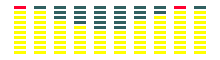 Moving equalizer animated gif